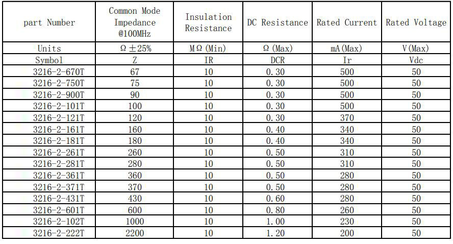 共模電感3216系列參數