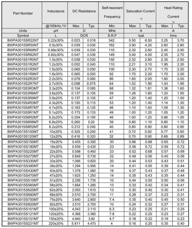 NR磁膠電感3015系列參數