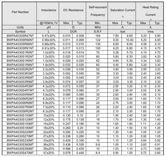 NR磁膠電感4030系列參數