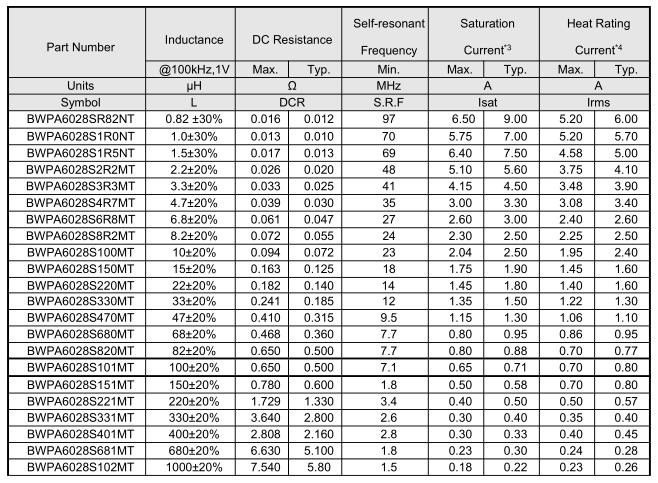 NR磁膠電感6028系列參數