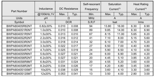 NR磁膠電感8040系列參數