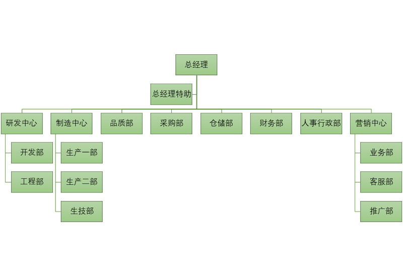 公司組織架構