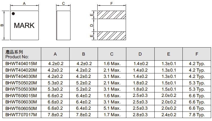 Tcore一體成型電感404020系列規格尺寸圖