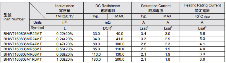 Tcore一體成型160808系列參數